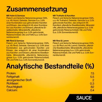 Pedigree Vital Multipack Portionsbeutel In Sauce 40x100g 4 Pedigree Vital Multipack Portionsbeutel In Sauce 40x100g – Bild 4