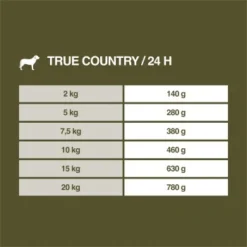 REAL NATURE WILDERNESS Senior True Country Huhn & Lachs 6x800 G 11 REAL NATURE WILDERNESS Senior True Country Huhn & Lachs 6x800 G -Katzen Hundebedarf Geschäft 0791c1acfe60cb141fe7213551450925c43767f1 1350319 de DE 7