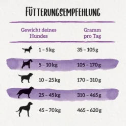 Beneful Purina Glückliche Jahre 7+ Mit Huhn Und Gartengemüse 12 Kg -Katzen Hundebedarf Geschäft 137562483a42badf7481d81c9f3a0df0fef05737 1373157 de DE purina 3