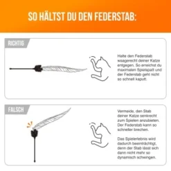 Schlitzohr Federwedel Birdy 3er Pack -Katzen Hundebedarf Geschäft 16072e01b419f04186b3ef116d6cd36b37e5e14d 1659562 de DE 14a63acfadc12c43ff7fa0cac6e3fa04d776aa75sEyDpP