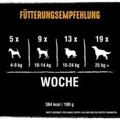 CRAVE High Protein Rolls 8 X 50g Huhn -Katzen Hundebedarf Geschäft 1ed5e669e23833f768a400c94efa1d2984bd7e3f 1390788 de DE crave rolls huhn 4