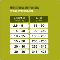 Eat Small EatSmall 2kg Active Trockenfutter -Katzen Hundebedarf Geschäft 20c6c0021ac3b1b1f83be2db2c9384fe0bd4e10d 1397963 de DE 53a7b88352b202a83528a7024da61607108bfb99MMywhM