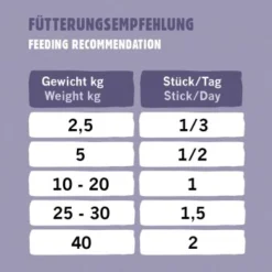Eat Small EatSmall 10x Snacks Mobility -Katzen Hundebedarf Geschäft 23691e9e78daeec3d9fa3c8e77bde70144dbaf9f 1480043 de DE 4a2415fb6b4725ed0ab066416c661cc391f47f14aHRdVI