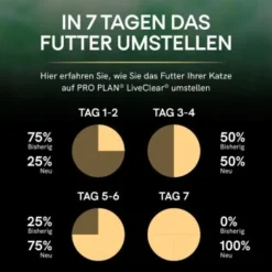 PRO PLAN Liveclear Sterilised Senior 7+ Truthahn 1,4 Kg -Katzen Hundebedarf Geschäft 23b8d33dbca17563f1720c34049e75abace94c8e d5593b2dedb3ff4f664596606d816d86687f61ec