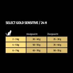 SELECT GOLD Sensitive Digestion Adult Geflügel Und Reis 2,5 Kg -Katzen Hundebedarf Geschäft 2db77c295221c6c05c1f327e3d48ea210a1b58c6 1243347 de DE 7