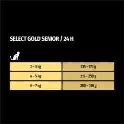 SELECT GOLD Senior +12 Huhn & Lachs 12x85 G 7 SELECT GOLD Senior +12 Huhn & Lachs 12x85 G -Katzen Hundebedarf Geschäft 33f5ef3210cf7c5804fed68079ce54d7b8f0de87 1099219 de DE 7