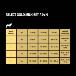 SELECT GOLD Complete Milk-Set Junior Inkl. Milchflasche & Löffel 400g -Katzen Hundebedarf Geschäft 38ed9b290a85d96cea51f5dfb29096ccd26fefd0 1261057 de DE 7