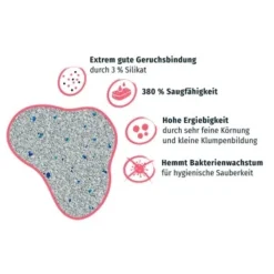 PRIME PRIMOX Klumpstreu Babypuderduft Silikat 12kg -Katzen Hundebedarf Geschäft 444dd3183229769cf1f608139de0385d169d216e 1ff5797e62271150765fa897938431f68a43e55c