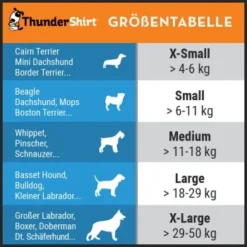 Thundershirt Beruhigungsweste Grau XS 14 Thundershirt Beruhigungsweste Grau XS -Katzen Hundebedarf Geschäft 46b801bbd7a5c40f517d16977dce94855cc86ed5 1102942 4