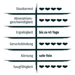 PRIME PRIMOX Klumpstreu Babypuderduft Silikat 12kg -Katzen Hundebedarf Geschäft 52857e693d92ba157b1fed01cf2aa296f8639b18 83f24e1615792e58cadc826f46875d2b87558c82