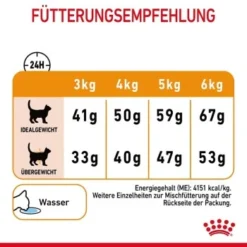 ROYAL CANIN Hair & Skin Care 2 Kg -Katzen Hundebedarf Geschäft 59ad6b832a494abe0d049a9853ac0b54a6beab2e 1003122007 8