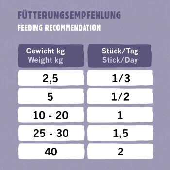 Eat Small EatSmall 20x Snacks Mobility 2 Eat Small EatSmall 20x Snacks Mobility – Bild 2