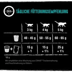 CRAVE Mit Lachs Und Weißfisch 2,8 Kg -Katzen Hundebedarf Geschäft 5fa2daefd7c32746c0cccf3028160c84098d3311 1378532 de DE crave lachs weissfisch 4