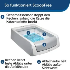 PetSafe ScoopFree Katzentoilette 9 PetSafe ScoopFree Katzentoilette -Katzen Hundebedarf Geschäft 60ebc2163496e6230520ae029913f450d10c40cc 1404889 de DE 2de8217698cb42461acb712294df5713f1e014d3evzizm