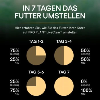 PRO PLAN Liveclear Sterilised Adult Lachs 1,4 Kg 5 PRO PLAN Liveclear Sterilised Adult Lachs 1,4 Kg – Bild 5