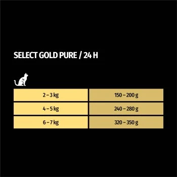 SELECT GOLD Adult Pure In Soße Huhn 12x85 G 4 SELECT GOLD Adult Pure In Soße Huhn 12x85 G – Bild 4