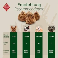 ChronoBalance Kauwurzel Baumheide (M) 2er Paket 9 ChronoBalance Kauwurzel Baumheide (M) 2er Paket -Katzen Hundebedarf Geschäft 749e6a409920c6cfba6d5fcb5c63a81b290f3469 1418714 de DE 583936343770a9f89ec613f01d46a69ff409f635PH5wHX