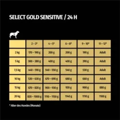 SELECT GOLD Sensitive Junior Huhn & Reis 6x800 G 7 SELECT GOLD Sensitive Junior Huhn & Reis 6x800 G -Katzen Hundebedarf Geschäft 880e49ba4dcdc340727c7cd88a0c1080002b0c32 1099569 de DE 7