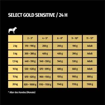 SELECT GOLD Sensitive Junior Huhn & Reis 6x800 G 4 SELECT GOLD Sensitive Junior Huhn & Reis 6x800 G – Bild 4