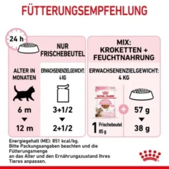 ROYAL CANIN KITTEN STERILISED In Soße 12 X 85g -Katzen Hundebedarf Geschäft 8d171ca751cce37016bda574b8a71985c8aac177 1298264 de DE Kittenster 7
