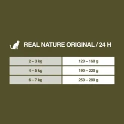 REAL NATURE Adult 16x100g Geflügel Mit Kaninchen Und Leinöl, Paté 9 REAL NATURE Adult 16x100g Geflügel Mit Kaninchen Und Leinöl, Paté -Katzen Hundebedarf Geschäft 91de50a4f23fbca8a2d528c855984a2f63b229d3 1246887 de DE 7