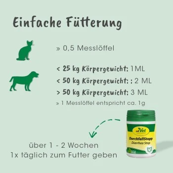 CdVet DurchfallStopp 50 G 4 CdVet DurchfallStopp 50 G – Bild 4