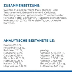 Hill's Science Plan Perfect Weight Adult Medium Huhn 12 Kg -Katzen Hundebedarf Geschäft 9bbc42d5a7720330eef6847170eccbe7b3873e7a 52742025216 7