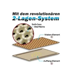 Canadian Cat Toilettenvorleger Zaubermatte Beige -Katzen Hundebedarf Geschäft a21f3bb8d83e4ab8a6a4680c0b2911cb48360996 41937b685b7963d7032038893968d49bda744bd0