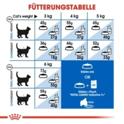 ROYAL CANIN Indoor 7+ 3,5 Kg 12 ROYAL CANIN Indoor 7+ 3,5 Kg -Katzen Hundebedarf Geschäft a607bc8cb63704aa662698fe355ecbb77096e7a5 fab27e5960ddaac4499a4a76a805f1d72f96d8ef