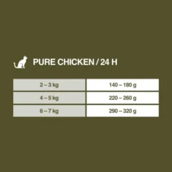 REAL NATURE WILDERNESS Senior Pure Chicken 6x400 G -Katzen Hundebedarf Geschäft b557dfc210bf9766bd9928d15b708e2d8f441742 1327483 de DE 7