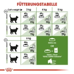 ROYAL CANIN Outdoor 2 Kg -Katzen Hundebedarf Geschäft b64e2fe39c1ca2544b53b498de64f50987a959d0 fae7efa59e3d8078bebdca5ae6b7376c40f2894d