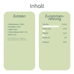 ChronoBalance Morgen Menü Huhn Mit Früchten Und Kartoffeln -Katzen Hundebedarf Geschäft bad09b407d64574594b0734fdd7b3d4f2948f7ba 1409484 de DE 402f06edc348f20038a0a407be0bbd36bad4a3c0HRQG0o