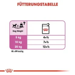 ROYAL CANIN Relax Care 12x85g -Katzen Hundebedarf Geschäft be7cd039c33388e0394f285ecc0fa87fd1fd2036 87bc581ec1bbf3a10407ab7945999bdef747714a