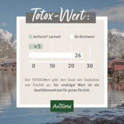 Aniforte Lachsöl 1 Liter -Katzen Hundebedarf Geschäft ce64861a05b1803ba922c2e912e072af23215896 1422219 de DE 24c324a07a2d12845bc2c488f4965416bcfa21c9w6p9B4