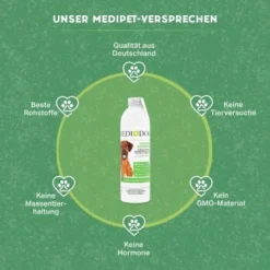 MediDog Heilmoor Konzentrat 7 MediDog Heilmoor Konzentrat -Katzen Hundebedarf Geschäft d78275a529f8ccae8f8d9d58d57cebe37621d52e 1660406 de DE cd36d19786d44963c83a679f25daec258df646d8e9x1FZ