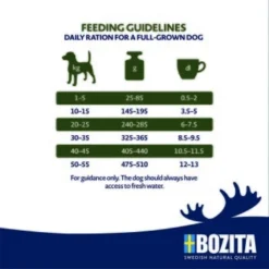 BOZITA Dog Original Adult Flavour Plus 12kg -Katzen Hundebedarf Geschäft d8344ef3a38278b4207367305c19c4f47474024c 1652839 2