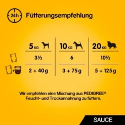 Pedigree Vital Multipack Portionsbeutel In Sauce 40x100g 7 Pedigree Vital Multipack Portionsbeutel In Sauce 40x100g -Katzen Hundebedarf Geschäft dceff5365fc3eeb4f12ee6fb342b6e42c2c7ba04 1264062 de DE 5900951267857 SI1 3