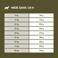 REAL NATURE WILDERNESS Maxi Adult Wide Savannah Mit Wildschwein, Lamm & Ente 4 Kg -Katzen Hundebedarf Geschäft e95a5ed3f63e18c5eb802ffa170bd1ac462c8f12 1083997011 de DE 7