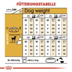 ROYAL CANIN Chihuahua Adult 1,5 Kg 10 ROYAL CANIN Chihuahua Adult 1,5 Kg -Katzen Hundebedarf Geschäft f2f35c995dce3c8e2b7ce3e4e785a8bbfc2a8e0b df8d2d76050678412b3be2b0baac65b2242b71ec