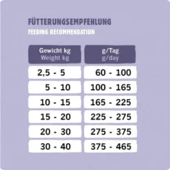 Eat Small EatSmall 2kg Mini Balance Trockenfutter -Katzen Hundebedarf Geschäft fd18d7992acf1723406d4f8cdb1a5e2daaeb178d 1450725 de DE 9dccc979f75d42051f63f8dfffda2c043077842fUg1Hcn