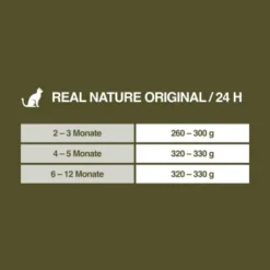 REAL NATURE Original Kitten 12x85g Huhn Mit Pute Mit Roter Paprika Und Lachsöl -Katzen Hundebedarf Geschäft fe670d093b502ff531a2433d837ff06708b3b88b 1101161 de DE 7